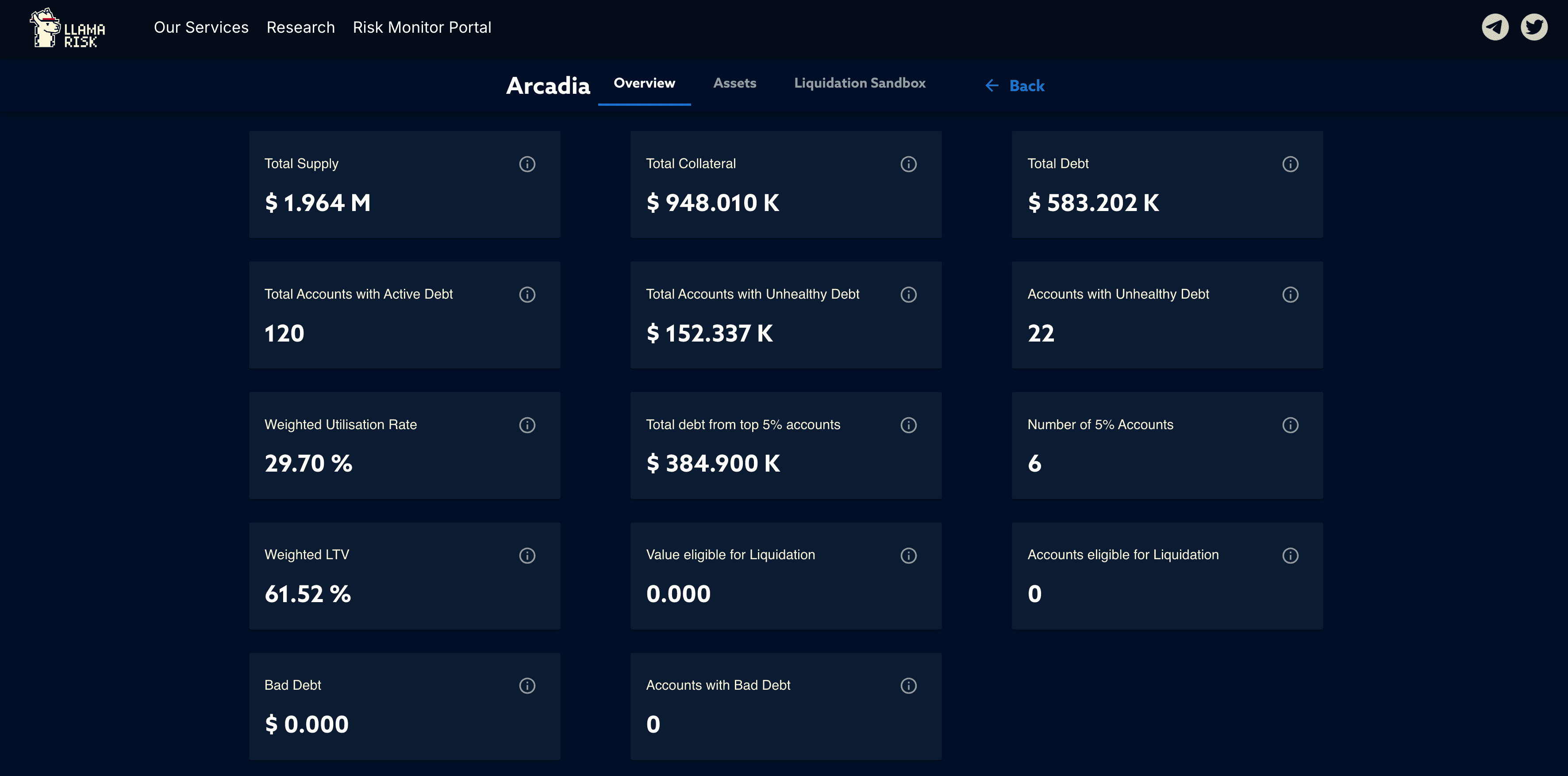 LlamaRisk - Arcadia Dashboard